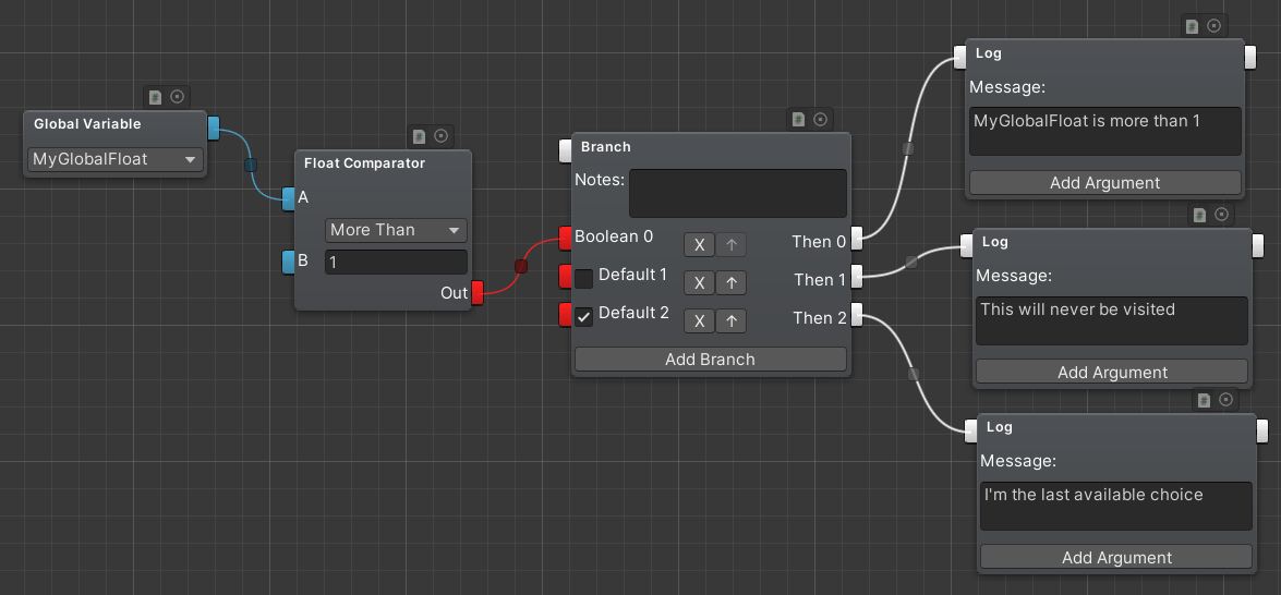 Branch